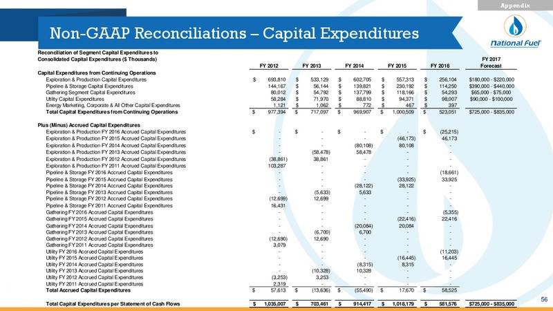 Q4 Fiscal 2016 Update – National Fuel Gas Co. – slide 55
