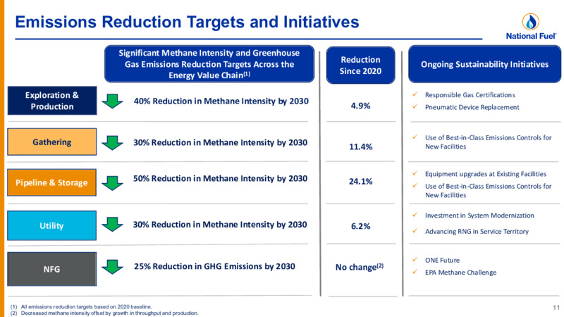 Q4 Fiscal 2022 – National Fuel Gas Co. – slide 11