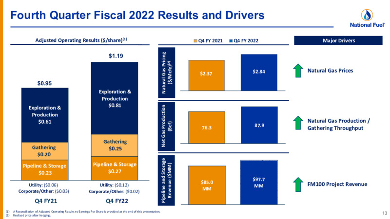 Q4 Fiscal 2022 – National Fuel Gas Co. – slide 13