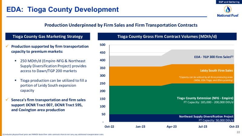 Q4 Fiscal 2022 – National Fuel Gas Co. – slide 22