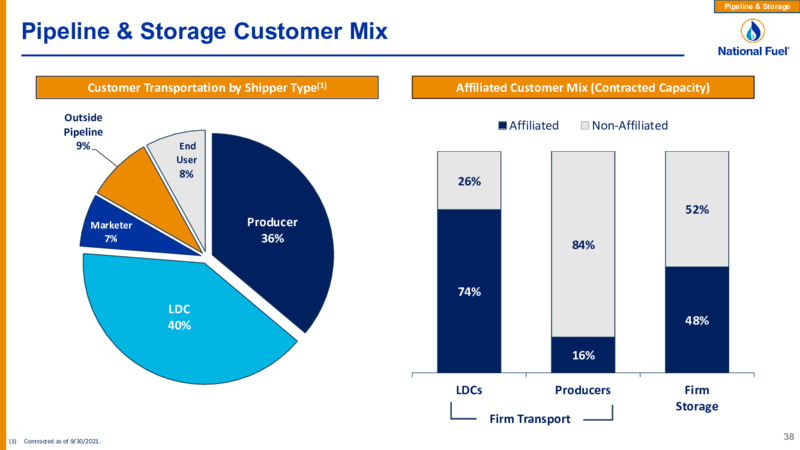 Q4 Fiscal 2022 – National Fuel Gas Co. – slide 38