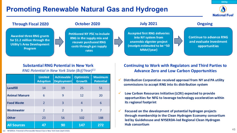 Q4 Fiscal 2022 – National Fuel Gas Co. – slide 45