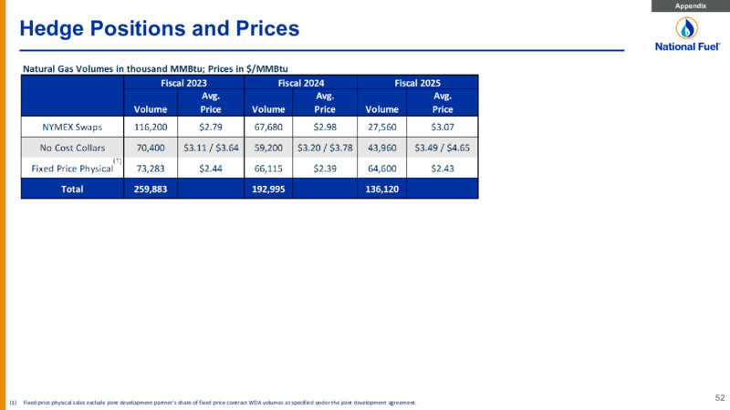 Q4 Fiscal 2022 – National Fuel Gas Co. – slide 52