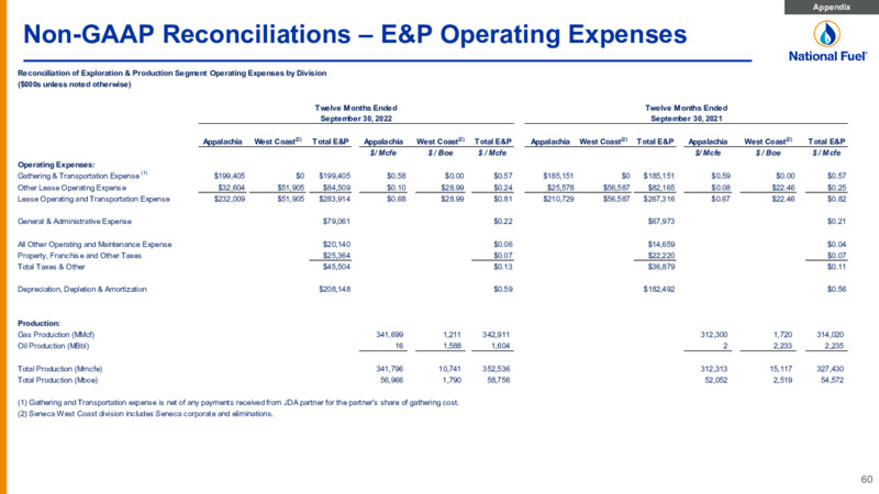 Q4 Fiscal 2022 – National Fuel Gas Co. – slide 60
