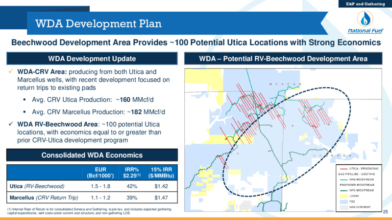 Q4 Fiscal 2020 Update – National Fuel Gas Co. – slide 25