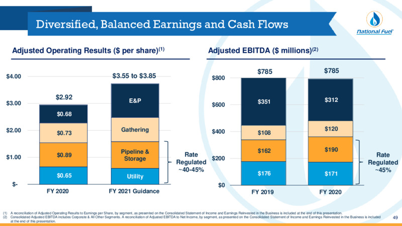 Q4 Fiscal 2020 Update – National Fuel Gas Co. – slide 49