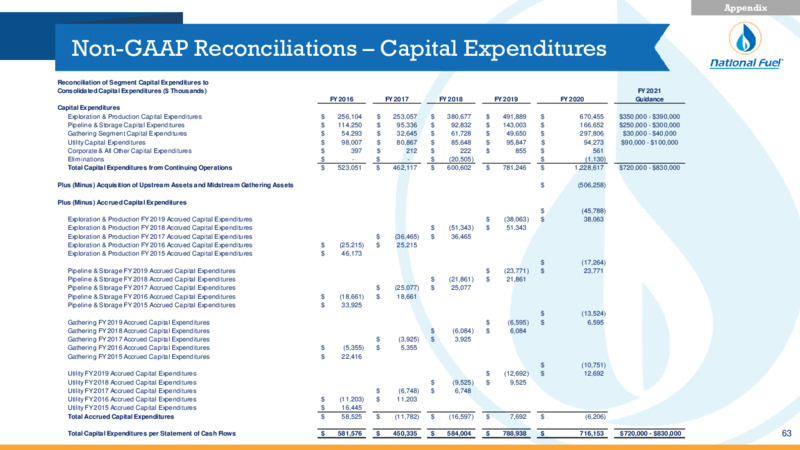 Q4 Fiscal 2020 Update – National Fuel Gas Co. – slide 63