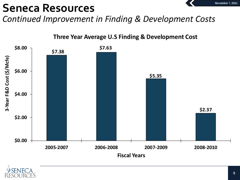 Q4 2011 Update – National Fuel Gas Co. – slide 8