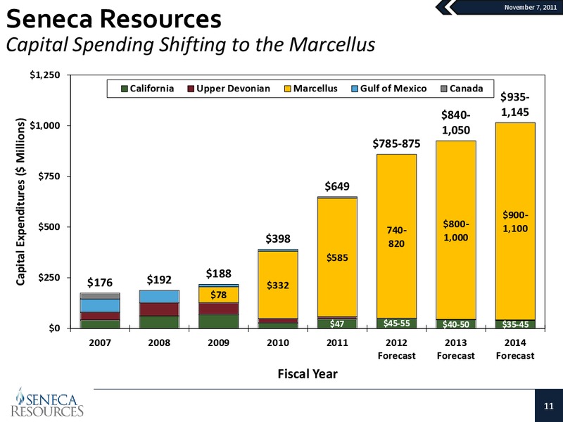 Q4 2011 Update – National Fuel Gas Co. – slide 10