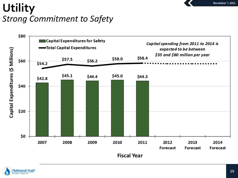 Q4 2011 Update – National Fuel Gas Co. – slide 38
