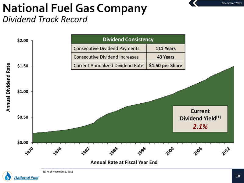 Q4 2013 Update – National Fuel Gas Co. – slide 9