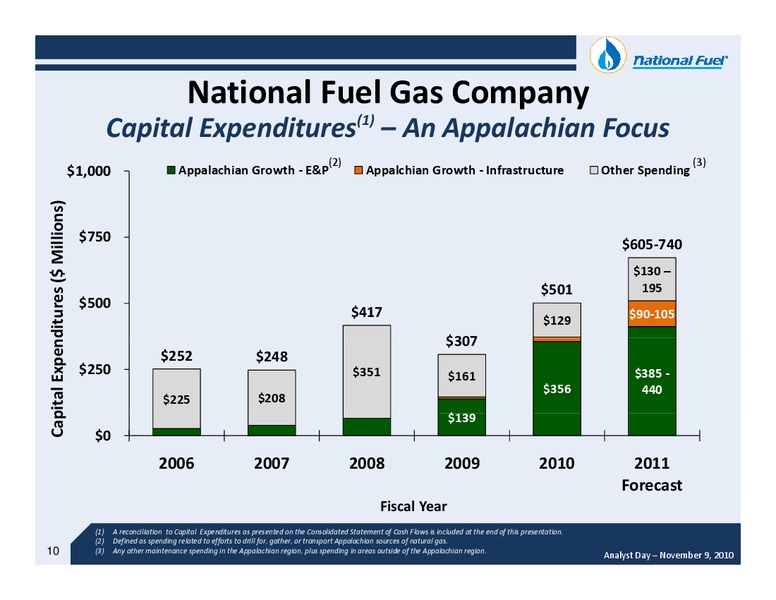 Fiscal 2010 Year End Analyst Day – National Fuel Gas Co. – slide 9