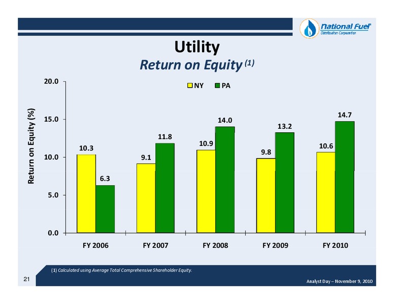 Fiscal 2010 Year End Analyst Day – National Fuel Gas Co. – slide 20