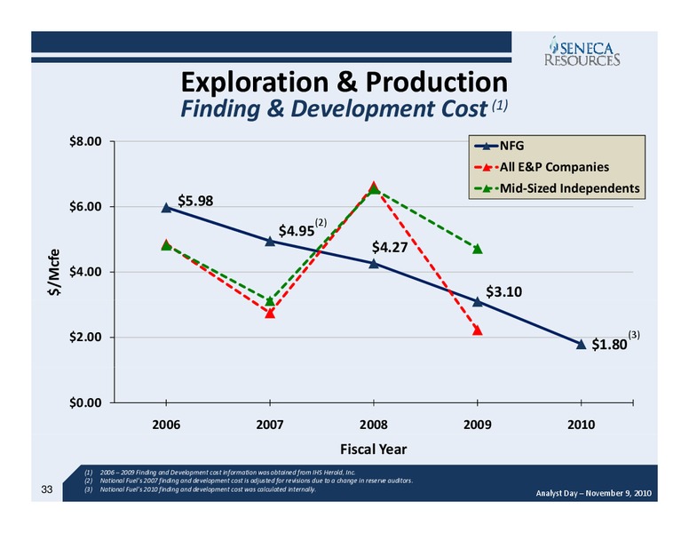 Fiscal 2010 Year End Analyst Day – National Fuel Gas Co. – slide 32