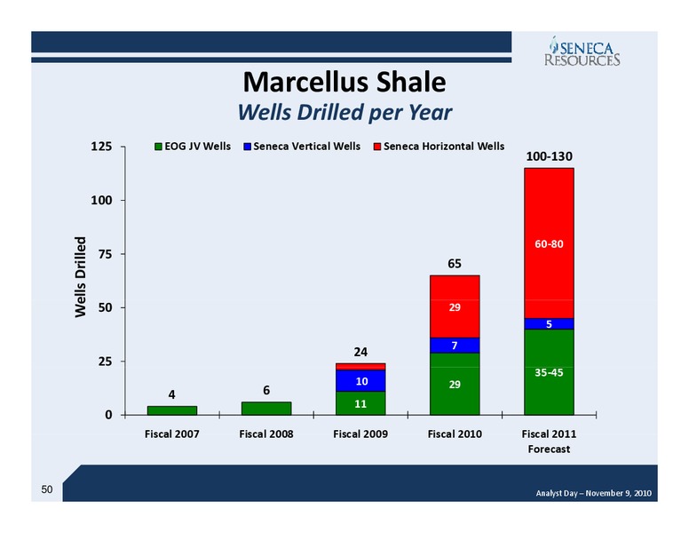 Fiscal 2010 Year End Analyst Day – National Fuel Gas Co. – slide 49