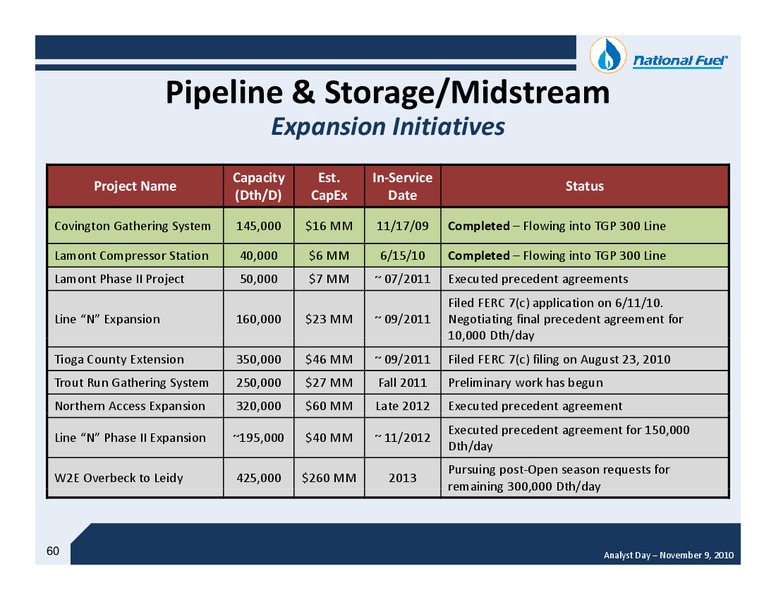 Fiscal 2010 Year End Analyst Day – National Fuel Gas Co. – slide 59