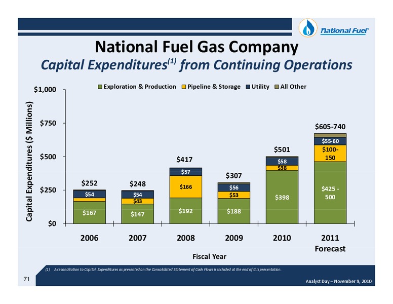 Fiscal 2010 Year End Analyst Day – National Fuel Gas Co. – slide 70