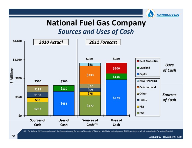 Fiscal 2010 Year End Analyst Day – National Fuel Gas Co. – slide 71