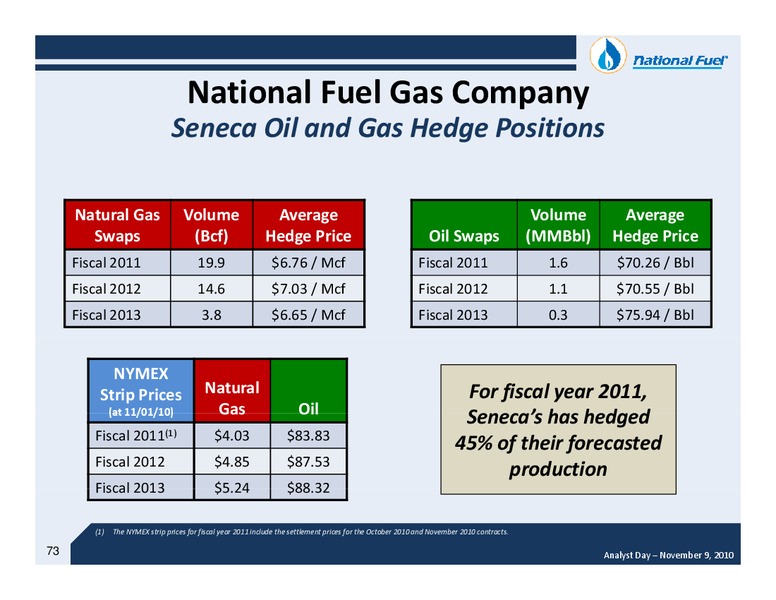 Fiscal 2010 Year End Analyst Day – National Fuel Gas Co. – slide 72