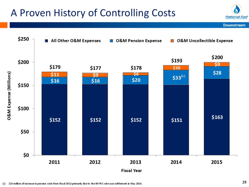 November 2015 Investor Presentation – National Fuel Gas Co. – slide 28