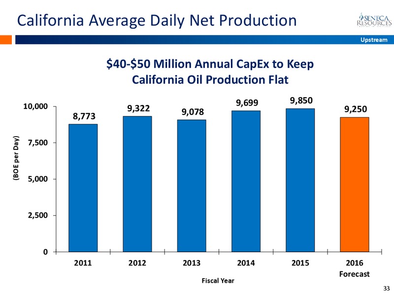 November 2015 Investor Presentation – National Fuel Gas Co. – slide 32