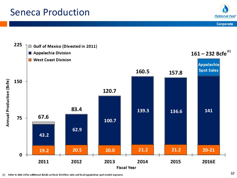 November 2015 Investor Presentation – National Fuel Gas Co. – slide 36