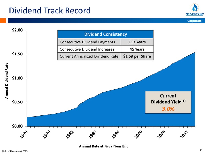 November 2015 Investor Presentation – National Fuel Gas Co. – slide 40