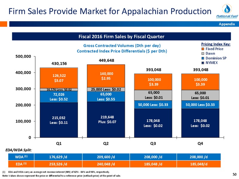 November 2015 Investor Presentation – National Fuel Gas Co. – slide 49