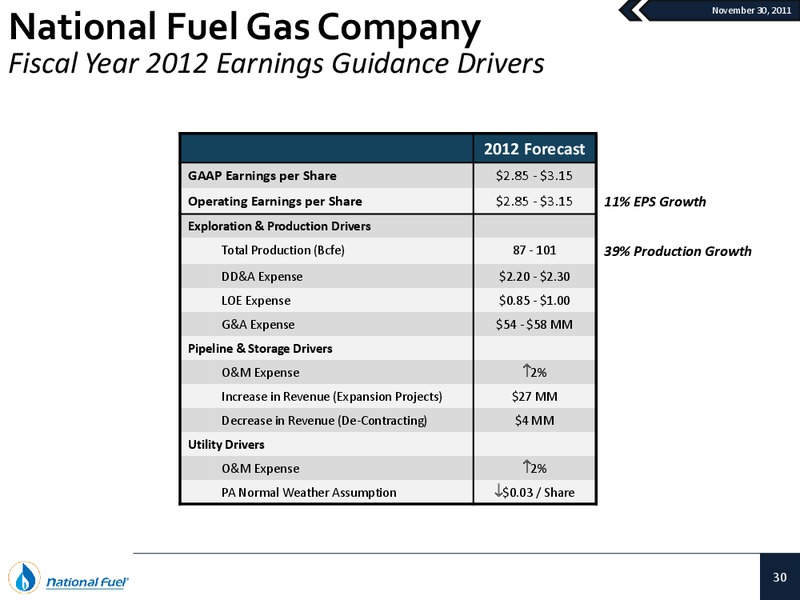 Jefferies 2nd Annual Global Energy Conference – National Fuel Gas Co. – slide 29