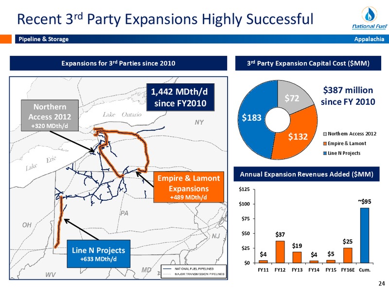 December 2015 Investor Presentation – National Fuel Gas Co. – slide 23