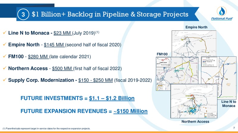December 2018 Investor Presentation – National Fuel Gas Co. – slide 6