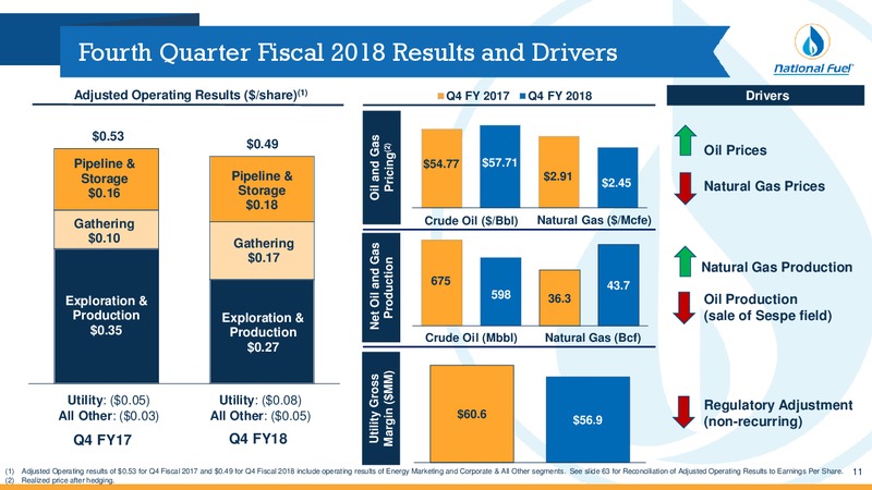 December 2018 Investor Presentation – National Fuel Gas Co. – slide 10