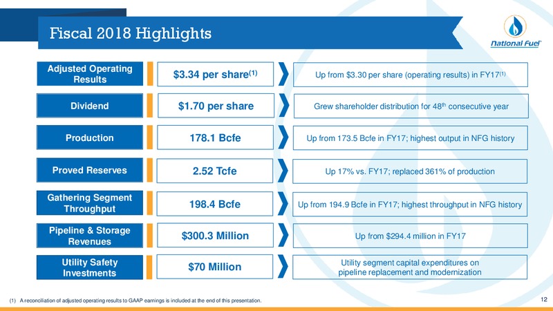 December 2018 Investor Presentation – National Fuel Gas Co. – slide 11