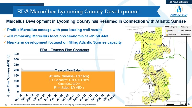 December 2018 Investor Presentation – National Fuel Gas Co. – slide 24