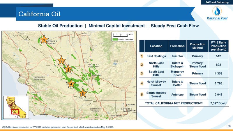 December 2018 Investor Presentation – National Fuel Gas Co. – slide 29