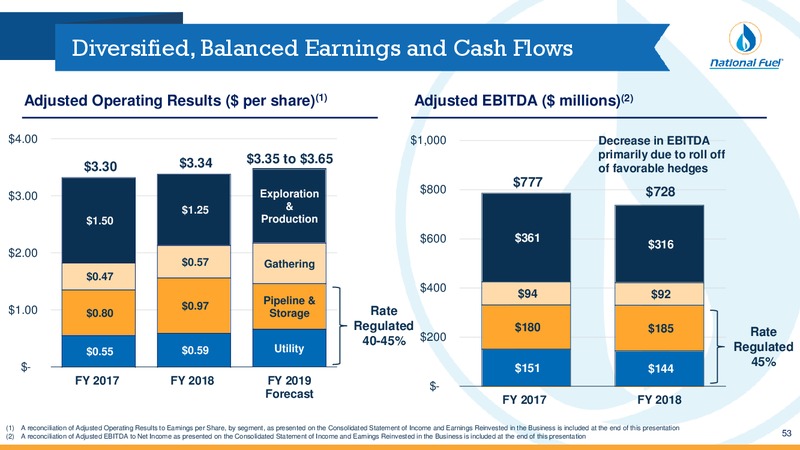 December 2018 Investor Presentation – National Fuel Gas Co. – slide 52