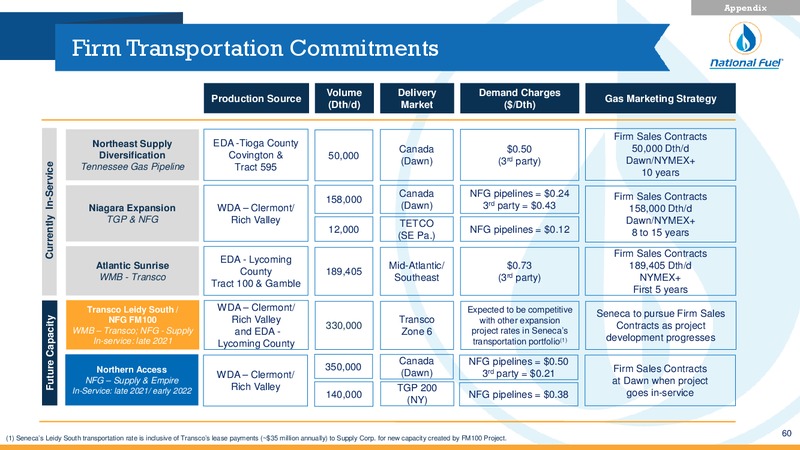 December 2018 Investor Presentation – National Fuel Gas Co. – slide 58
