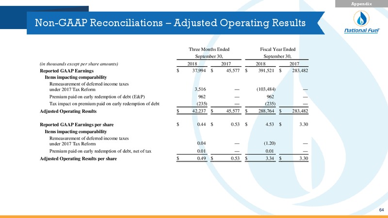December 2018 Investor Presentation – National Fuel Gas Co. – slide 62