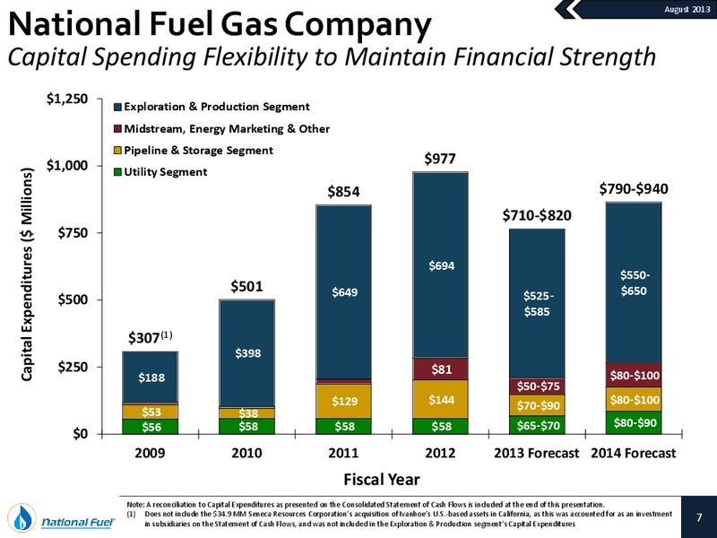 August 2013 Investor Presentation – National Fuel Gas Co. – slide 6