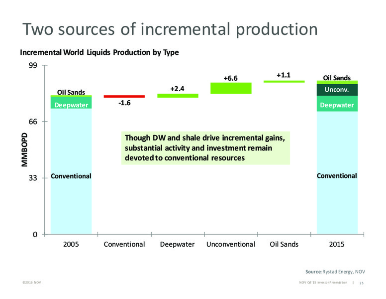 37th Annual Raymond James Institutional Investors Conference – National Oilwell Varco, Inc. – slide 8