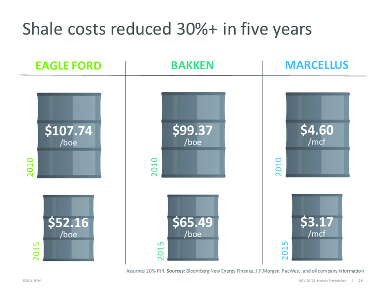 37th Annual Raymond James Institutional Investors Conference – National Oilwell Varco, Inc. – slide 10