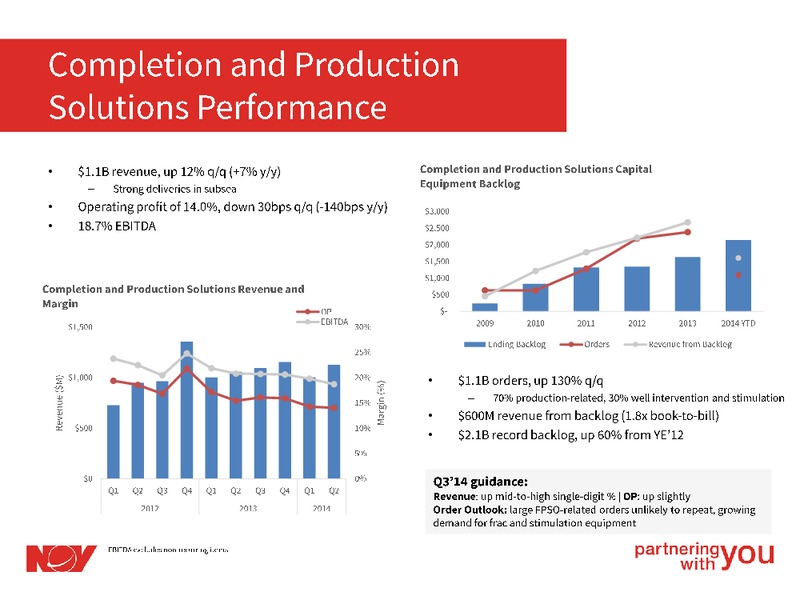 Q2 2014 RESULTS – National Oilwell Varco, Inc. – slide 13