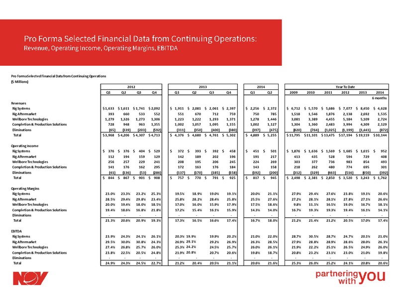 Q2 2014 RESULTS – National Oilwell Varco, Inc. – slide 18