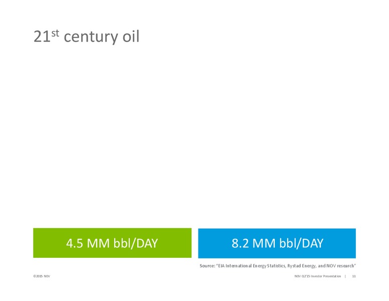 Barclay CEO Energy Power Conference – National Oilwell Varco, Inc. – slide 11