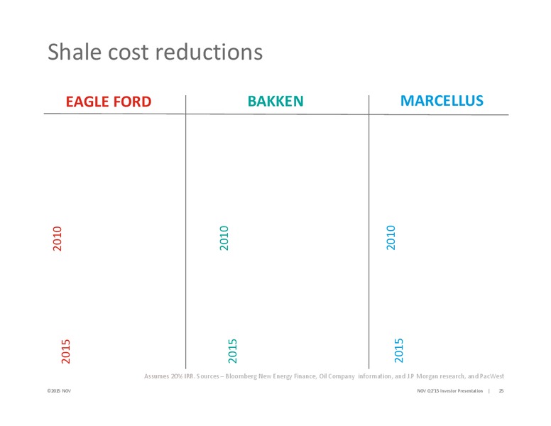 Barclay CEO Energy Power Conference – National Oilwell Varco, Inc. – slide 25