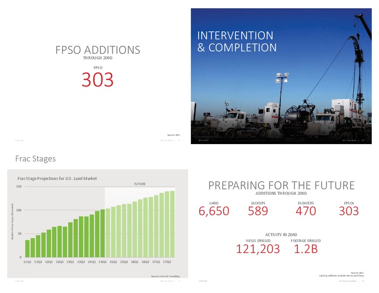 NOVEMBER 2014 ANALYST DAY – National Oilwell Varco, Inc. – slide 6