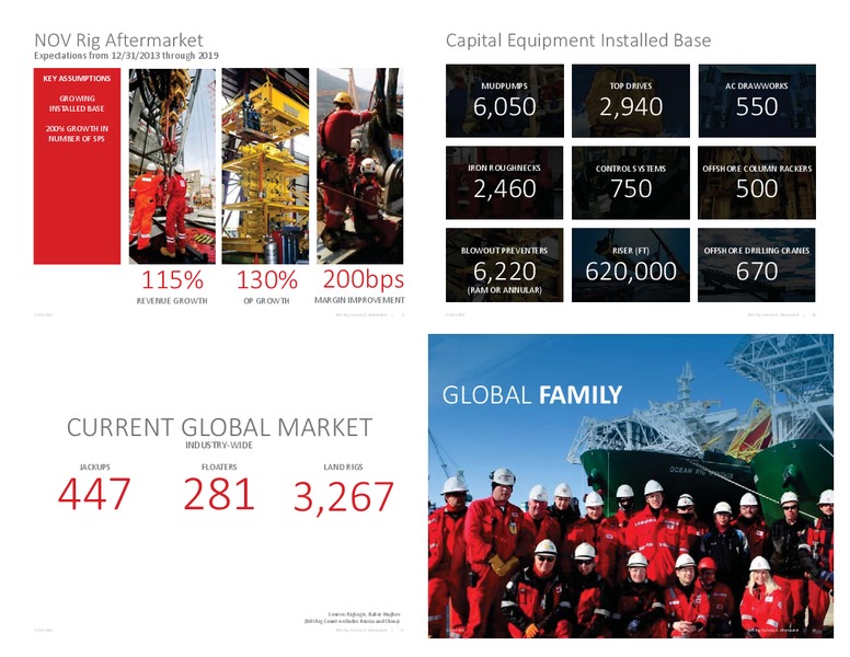 NOVEMBER 2014 CORPORATE PRESENTATION – National Oilwell Varco, Inc. – slide 2