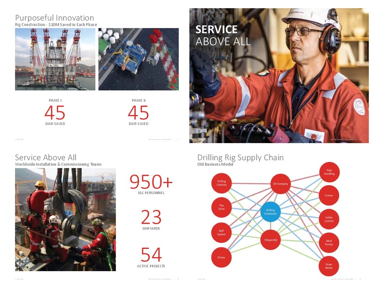 NOVEMBER 2014 CORPORATE PRESENTATION – National Oilwell Varco, Inc. – slide 4