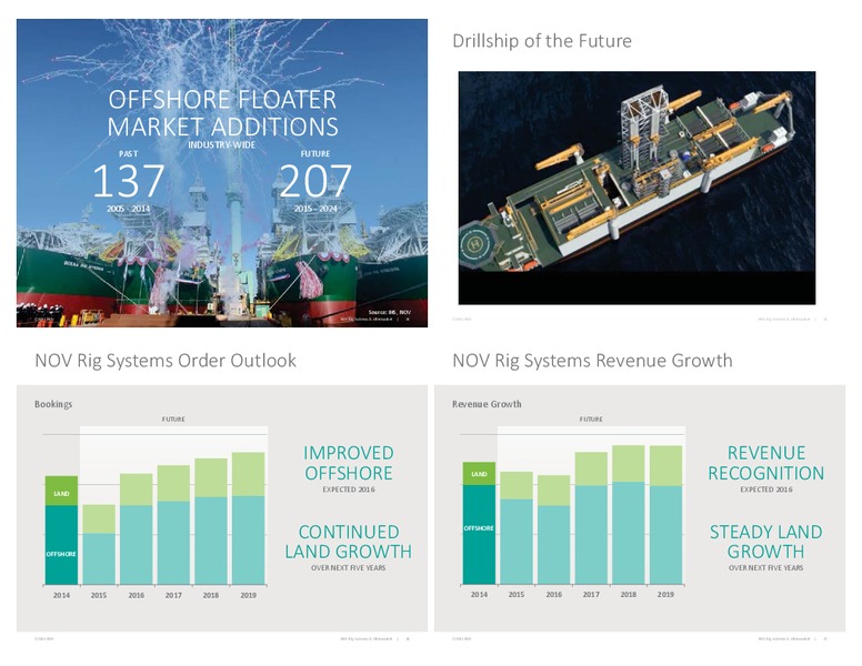 NOVEMBER 2014 CORPORATE PRESENTATION – National Oilwell Varco, Inc. – slide 8