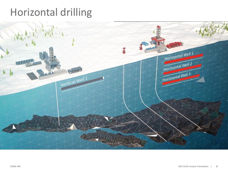 Cowen and Co 5th Annual Ultimate Energy Conference – National Oilwell Varco, Inc. – slide 15